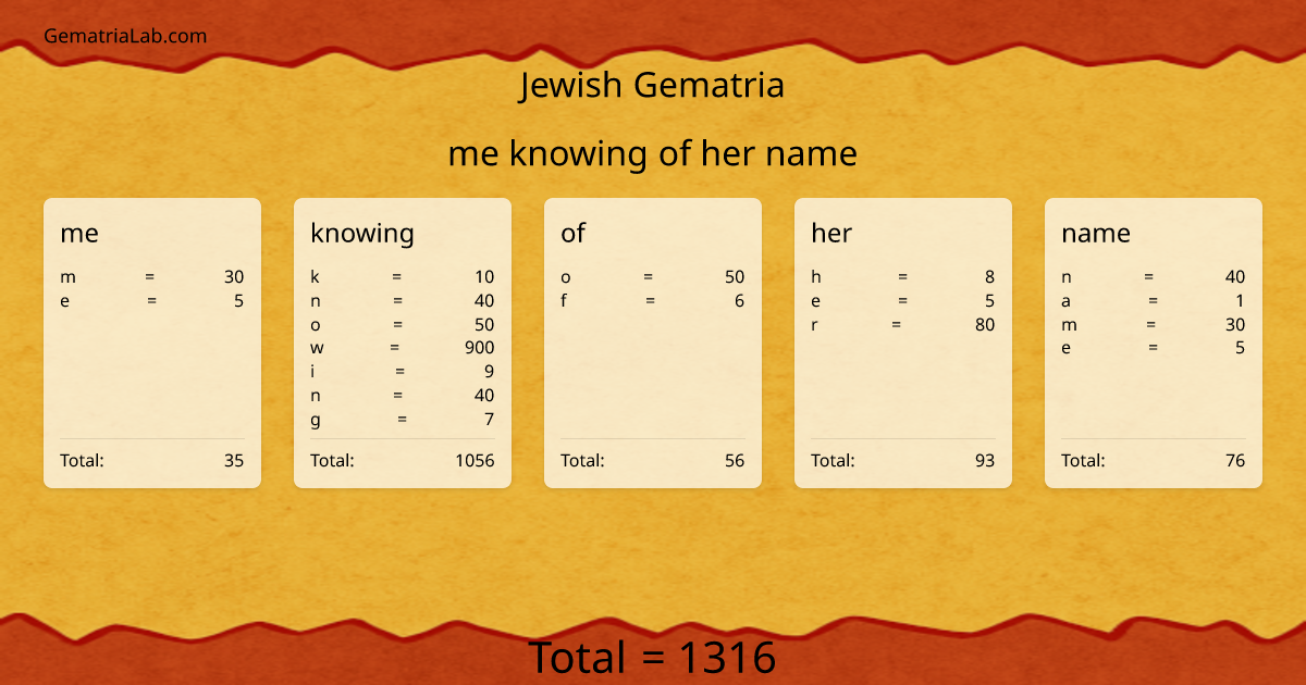 me knowing of her name in jewish Gematria